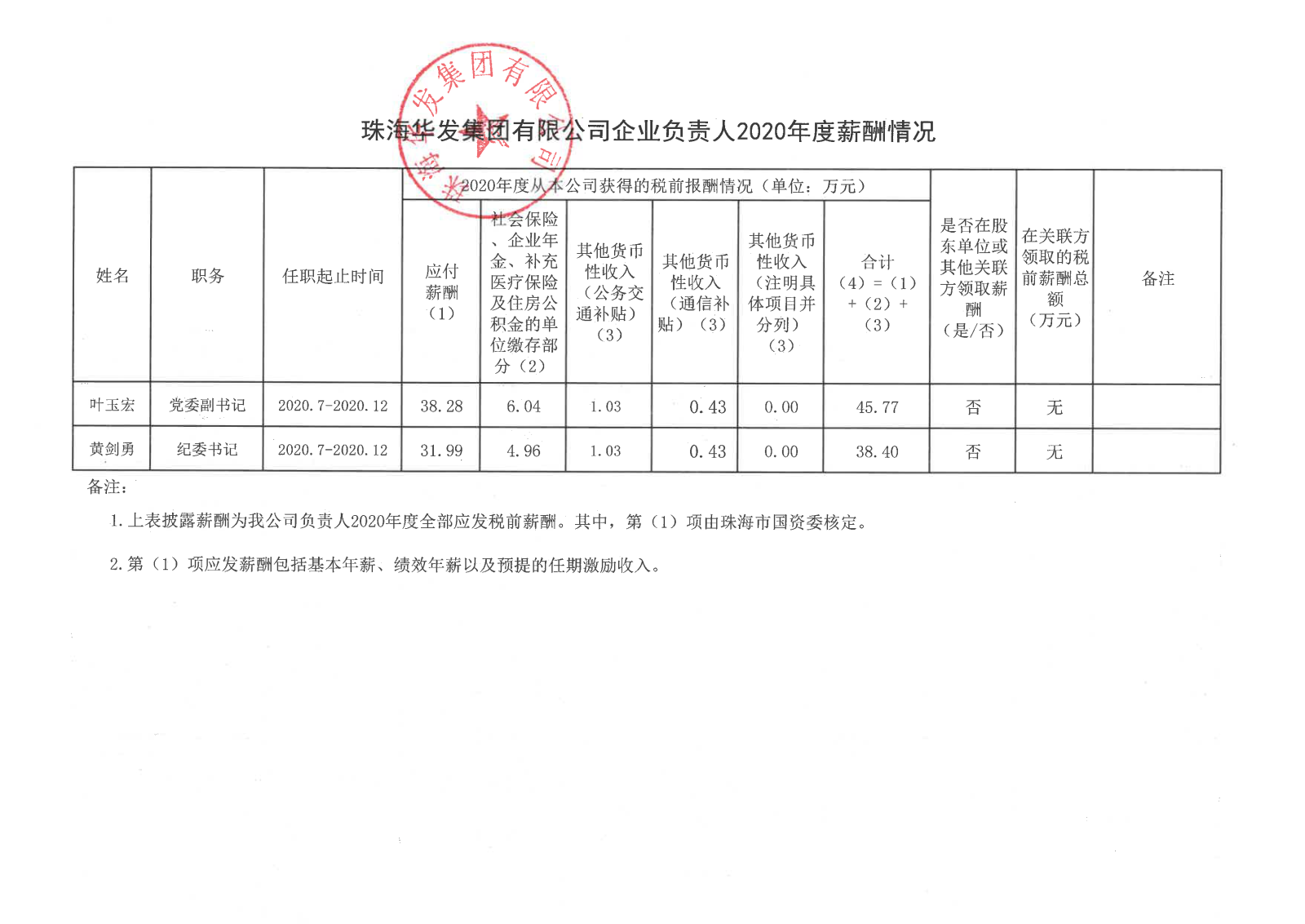 珠海尊龙凯时集团有限公司企业负责人2020年度薪酬情况.png